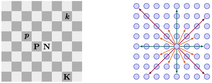 chess-gnn architecture diagram